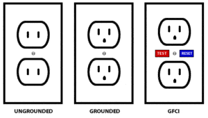 Identifying outlet types