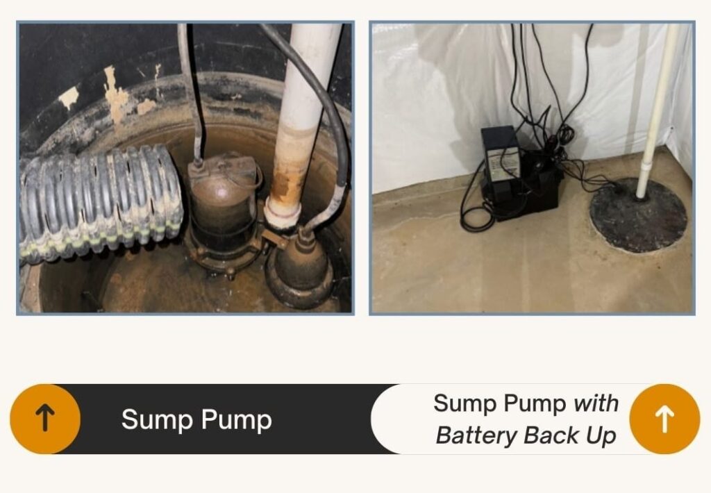 Example of a battery backup for a sump pump