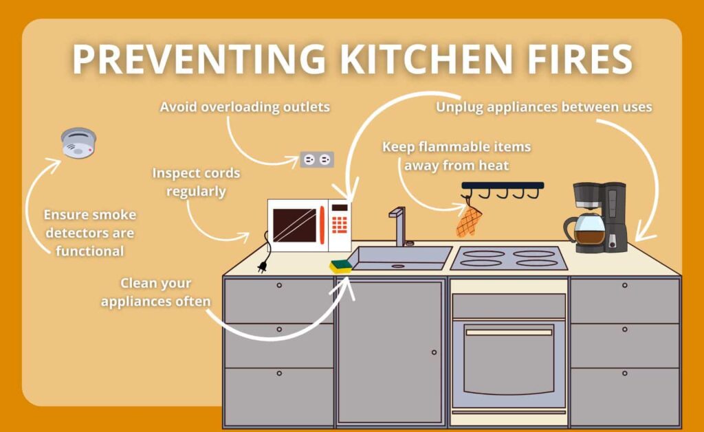 avoiding coffee pot fire and other hazards