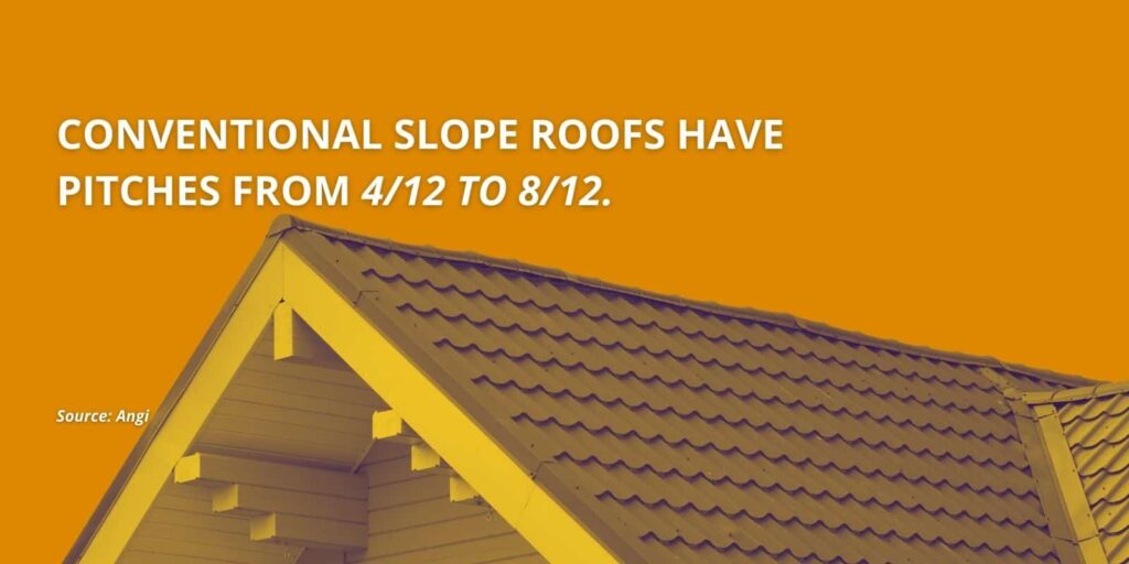 typical roof pitch stat