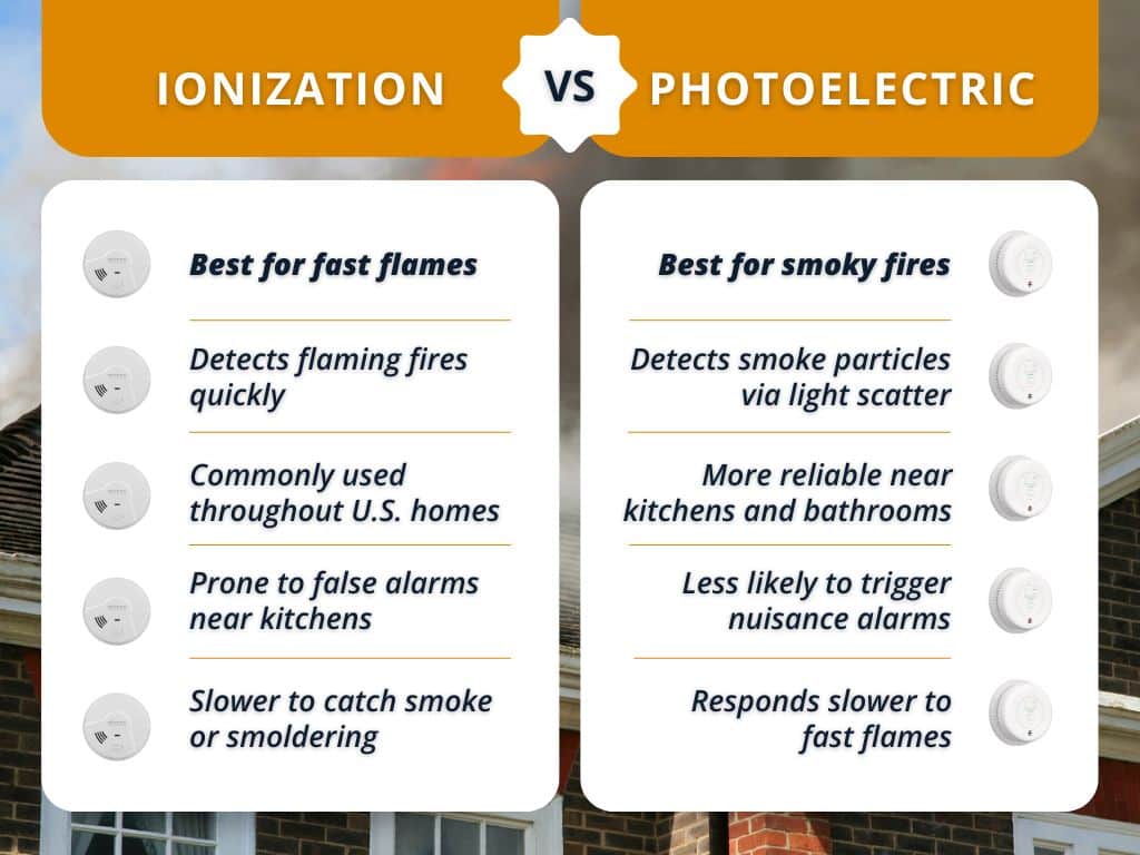 comparison ionization vs photoelectric smoke alarms