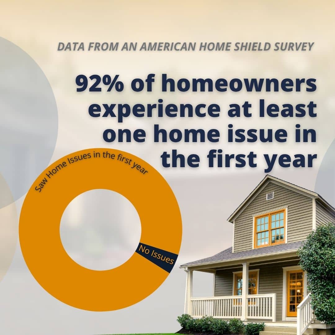 home warranty inspection stat