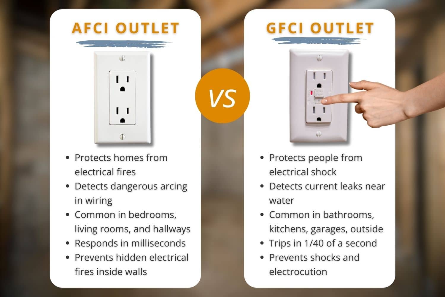 afci vs gfci rotection