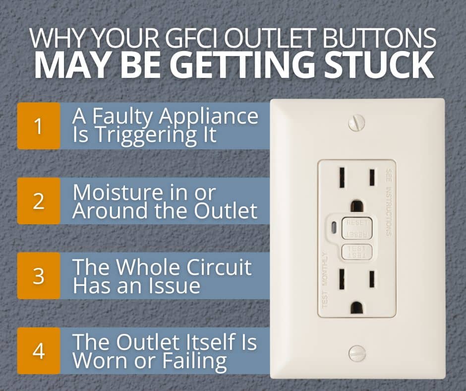 causes of stuck reset button on gfci outlet