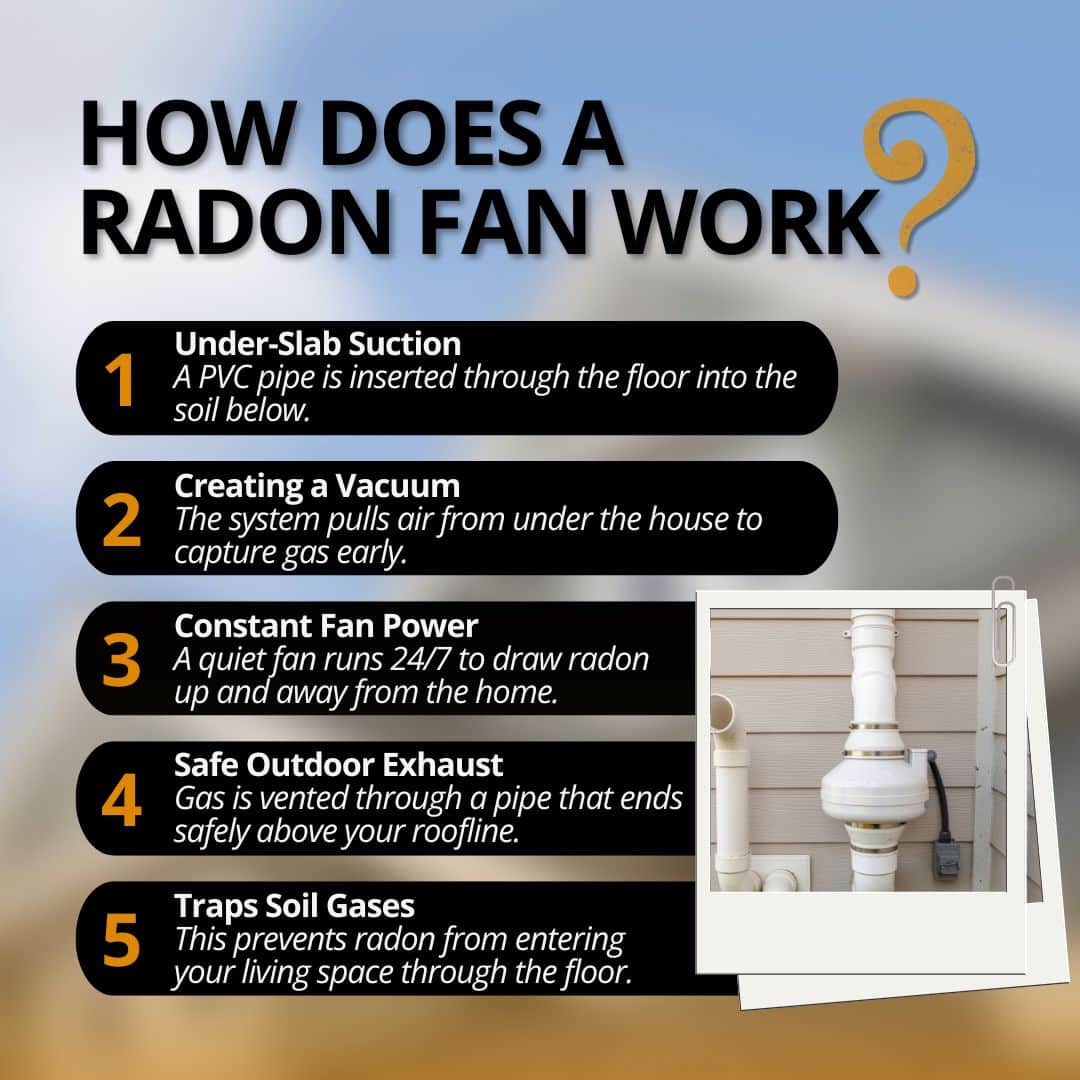 radon fans function + testing importance