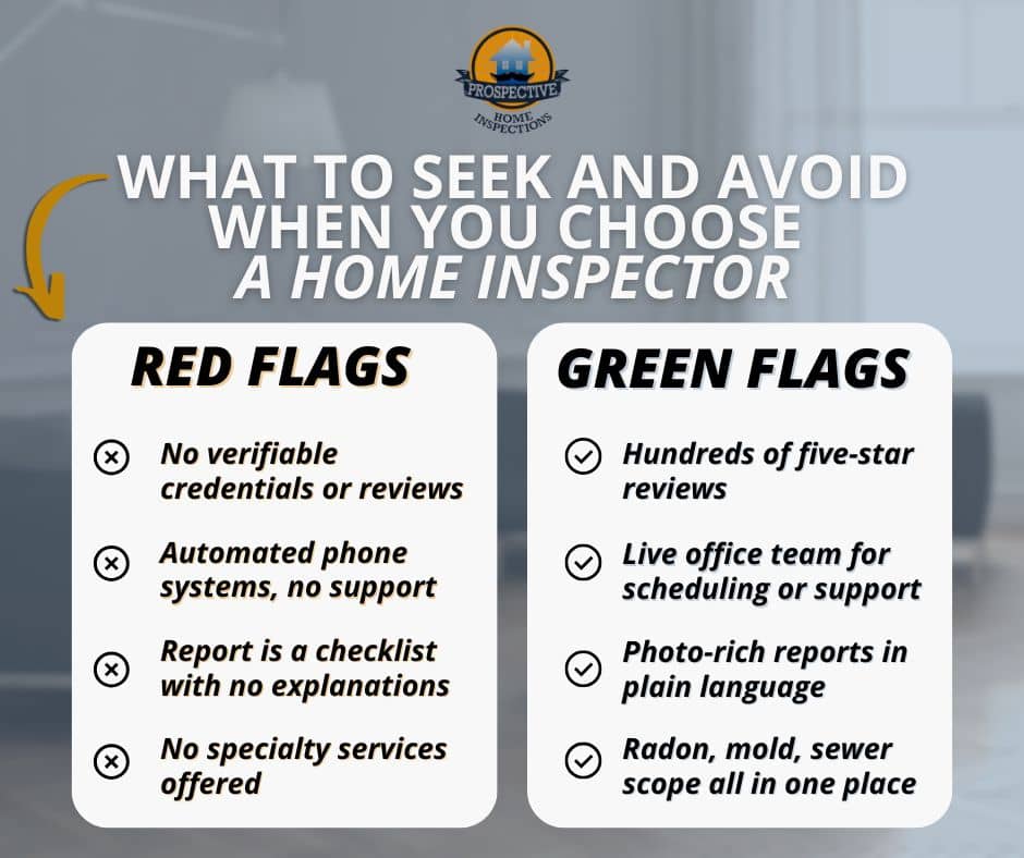An infographic titled "What to Seek and Avoid When You Choose a Home Inspector" comparing industry red flags and green flags. It highlights red flags like a lack of credentials and checklist-only reports, while contrasting them with green flags such as photo-rich reports and live support. This guide provides essential tips on how to choose a home inspector who offers comprehensive services like radon and mold testing.